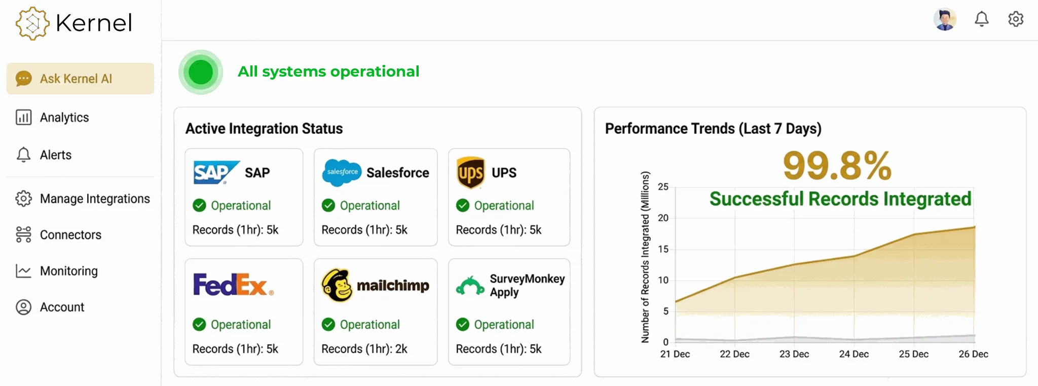 Kernel Integration Platform monitoring dashboard